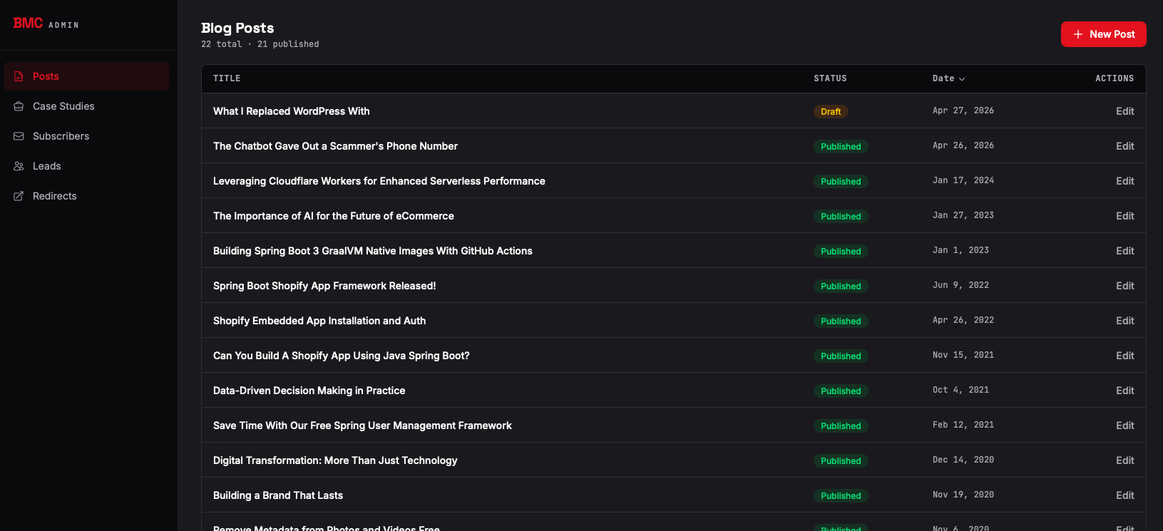 Blog post management dashboard with 22 total posts, 21 published, and a list of post titles, statuses, and dates.